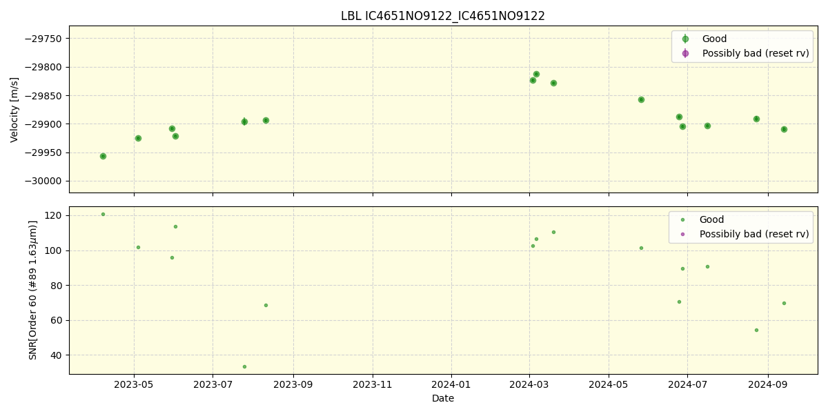 ../../../_images/lbl_plot_IC4651NO9122_IC4651NO9122_nirps_he_online_udem.png