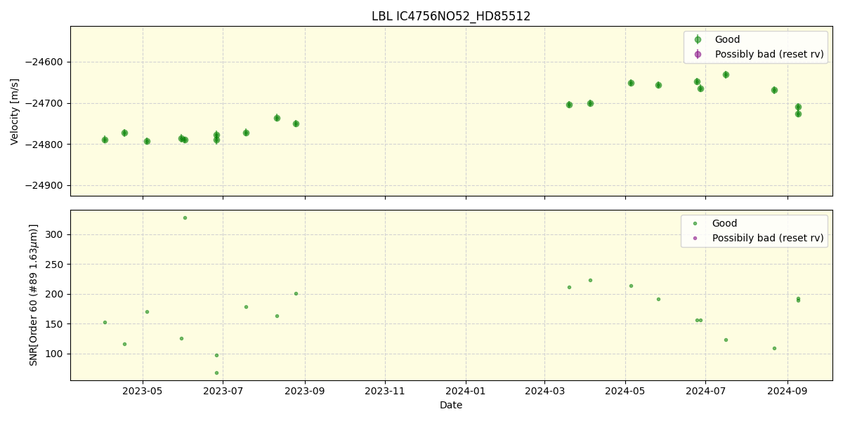 ../../../_images/lbl_plot_IC4756NO52_HD85512_nirps_he_online_udem.png