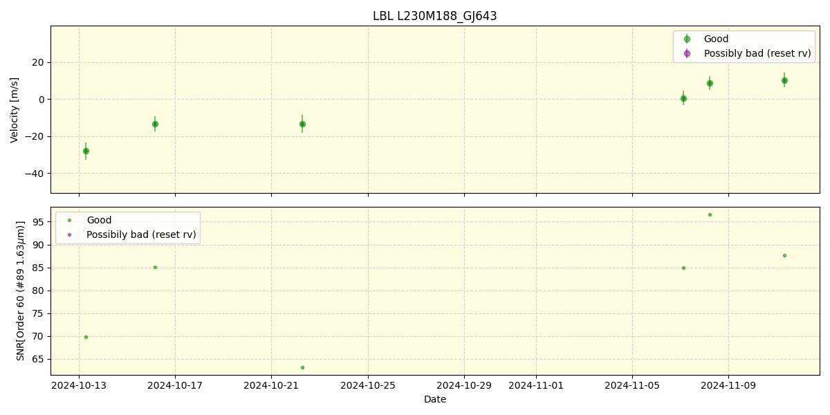 ../../../_images/lbl_plot_L230M188_GJ643_nirps_he_online_udem.png