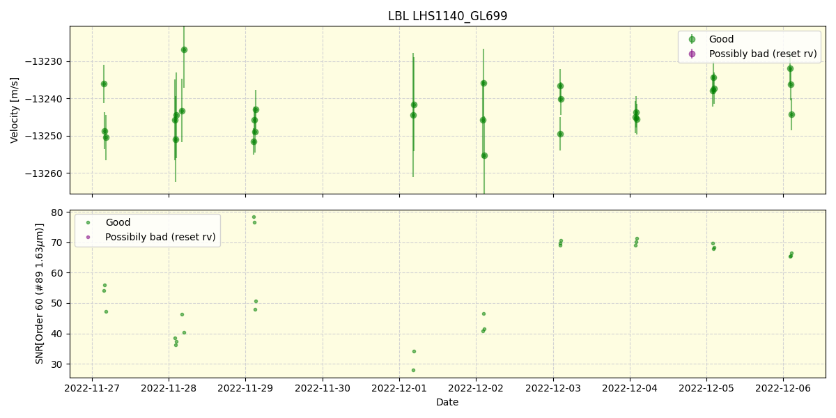 ../../../_images/lbl_plot_LHS1140_GL699_nirps_he_online_udem.png