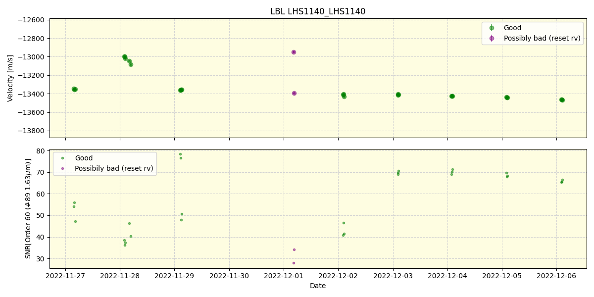 ../../../_images/lbl_plot_LHS1140_LHS1140_nirps_he_online_udem.png