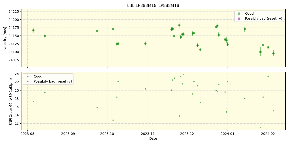 ../../../_images/lbl_plot_LP888M18_LP888M18_nirps_he_online_udem.png