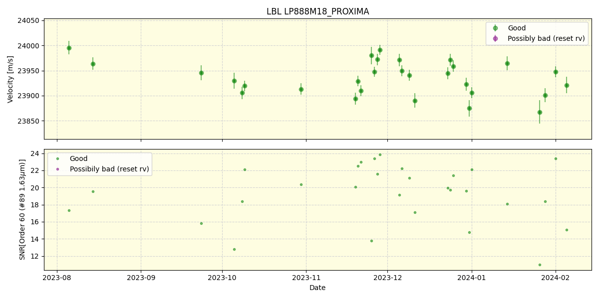 ../../../_images/lbl_plot_LP888M18_PROXIMA_nirps_he_online_udem.png