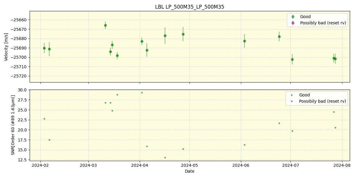 ../../../_images/lbl_plot_LP_500M35_LP_500M35_nirps_he_online_udem.png