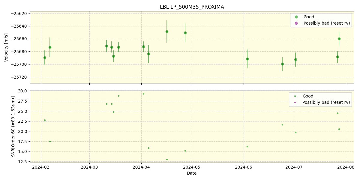 ../../../_images/lbl_plot_LP_500M35_PROXIMA_nirps_he_online_udem.png