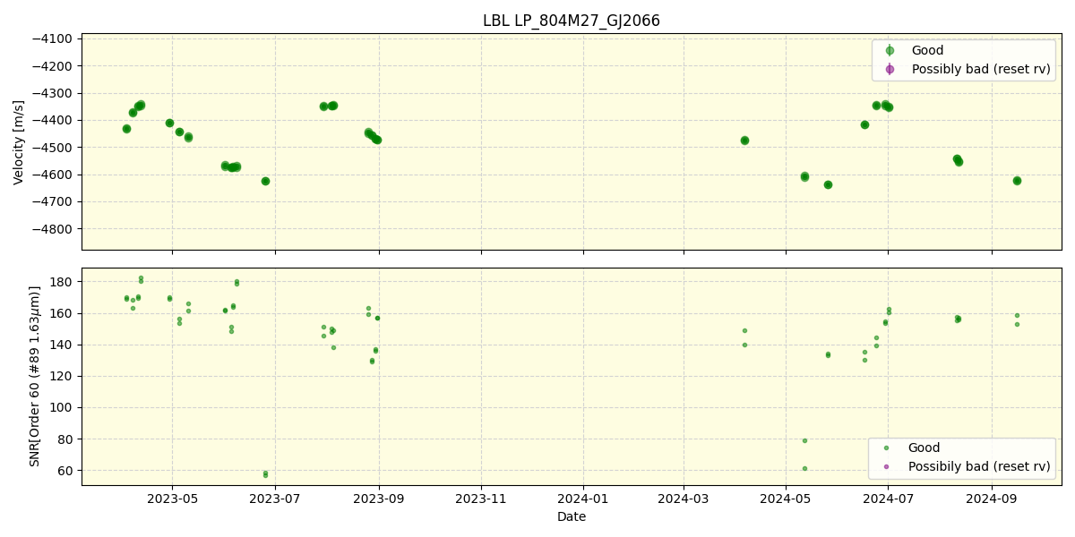 ../../../_images/lbl_plot_LP_804M27_GJ2066_nirps_he_online_udem.png