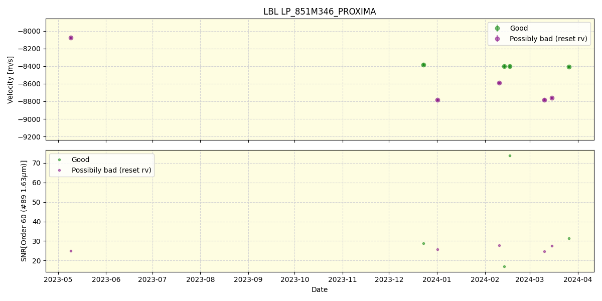 ../../../_images/lbl_plot_LP_851M346_PROXIMA_nirps_he_online_udem.png