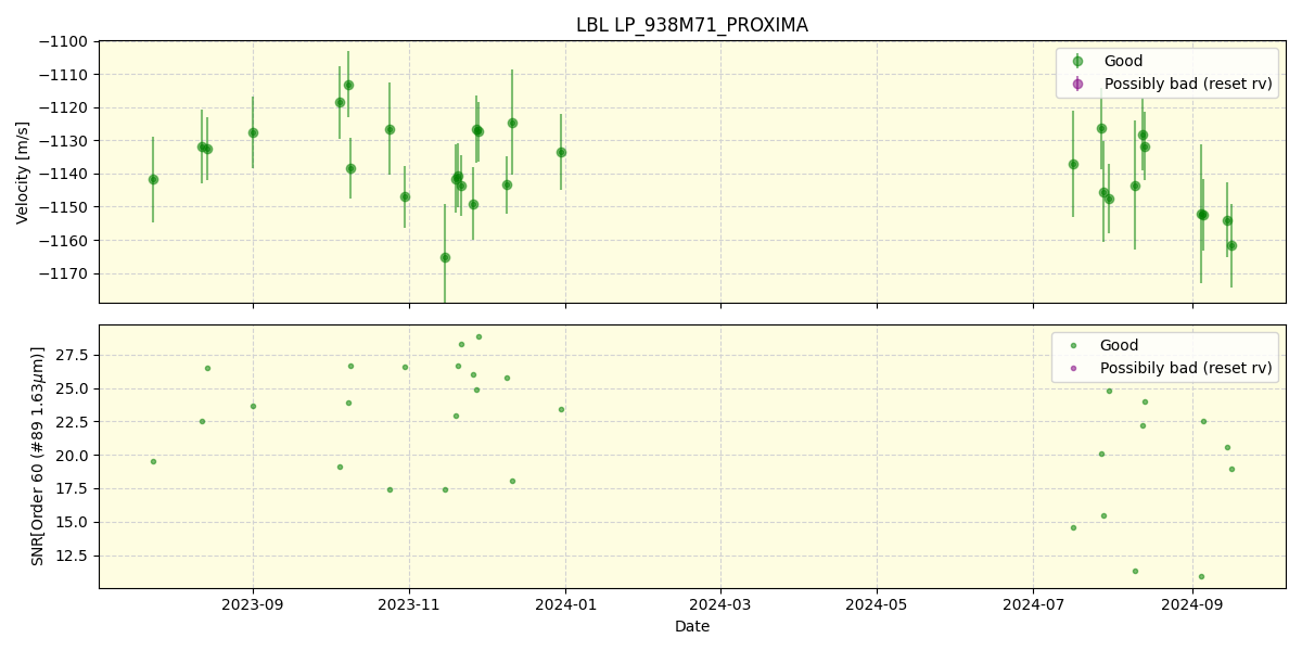 ../../../_images/lbl_plot_LP_938M71_PROXIMA_nirps_he_online_udem.png