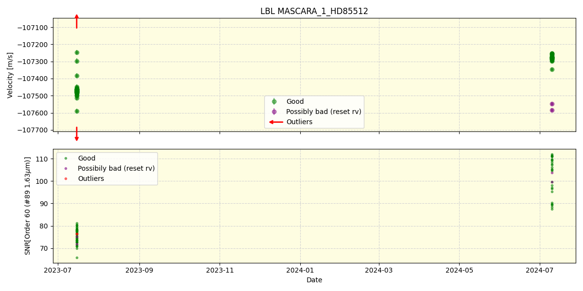 ../../../_images/lbl_plot_MASCARA_1_HD85512_nirps_he_online_udem.png