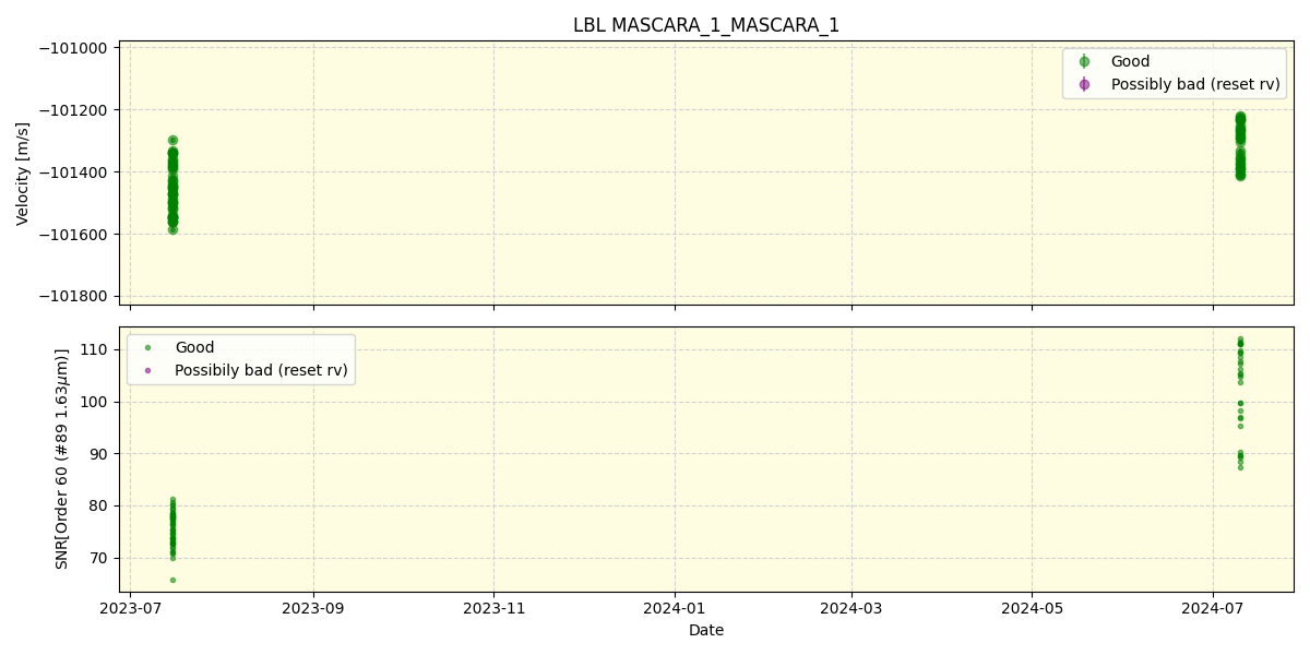 ../../../_images/lbl_plot_MASCARA_1_MASCARA_1_nirps_he_online_udem.png