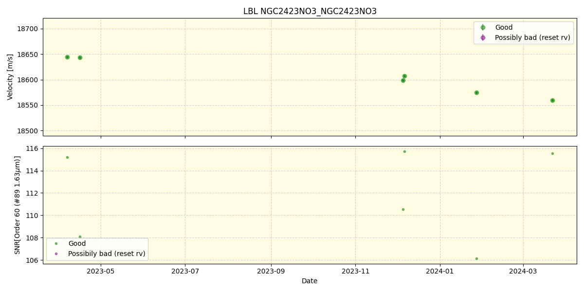 ../../../_images/lbl_plot_NGC2423NO3_NGC2423NO3_nirps_he_online_udem.png