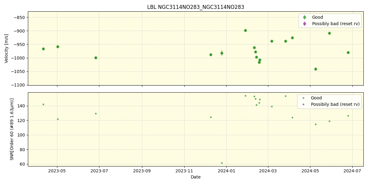 ../../../_images/lbl_plot_NGC3114NO283_NGC3114NO283_nirps_he_online_udem.png