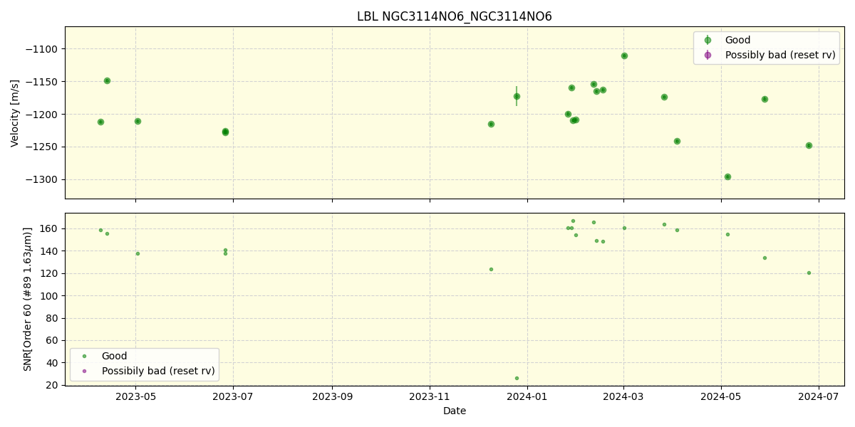 ../../../_images/lbl_plot_NGC3114NO6_NGC3114NO6_nirps_he_online_udem.png