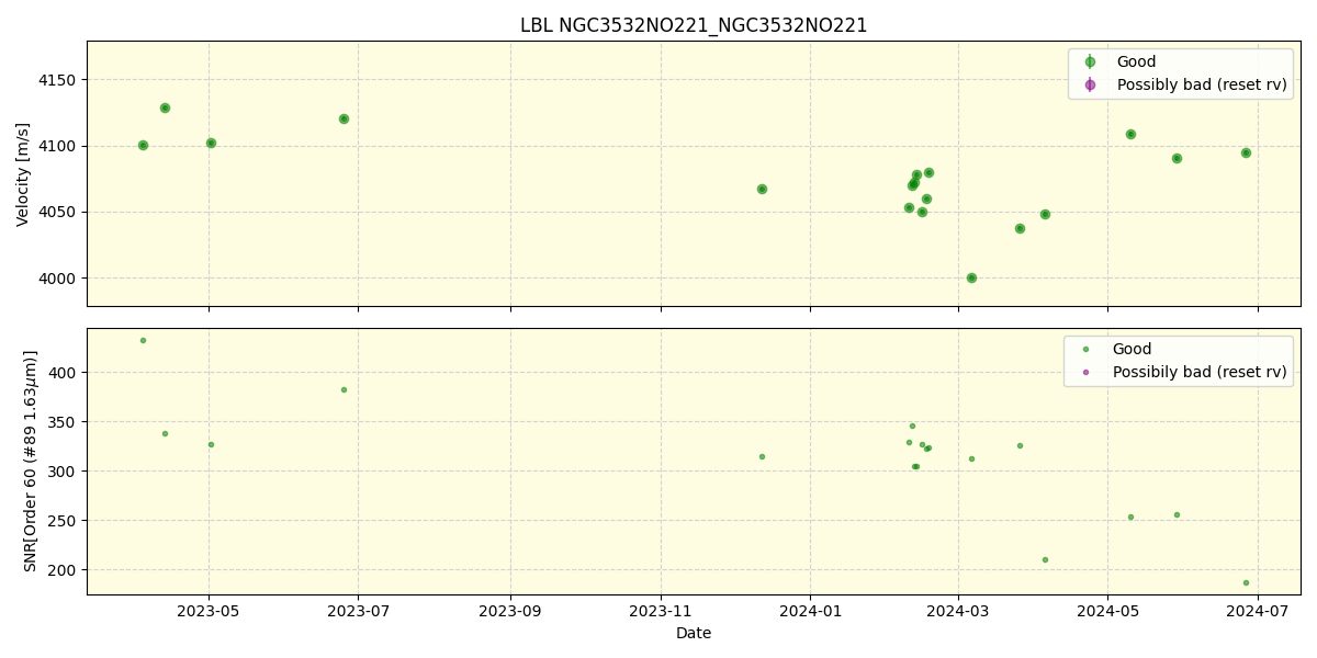 ../../../_images/lbl_plot_NGC3532NO221_NGC3532NO221_nirps_he_online_udem.png