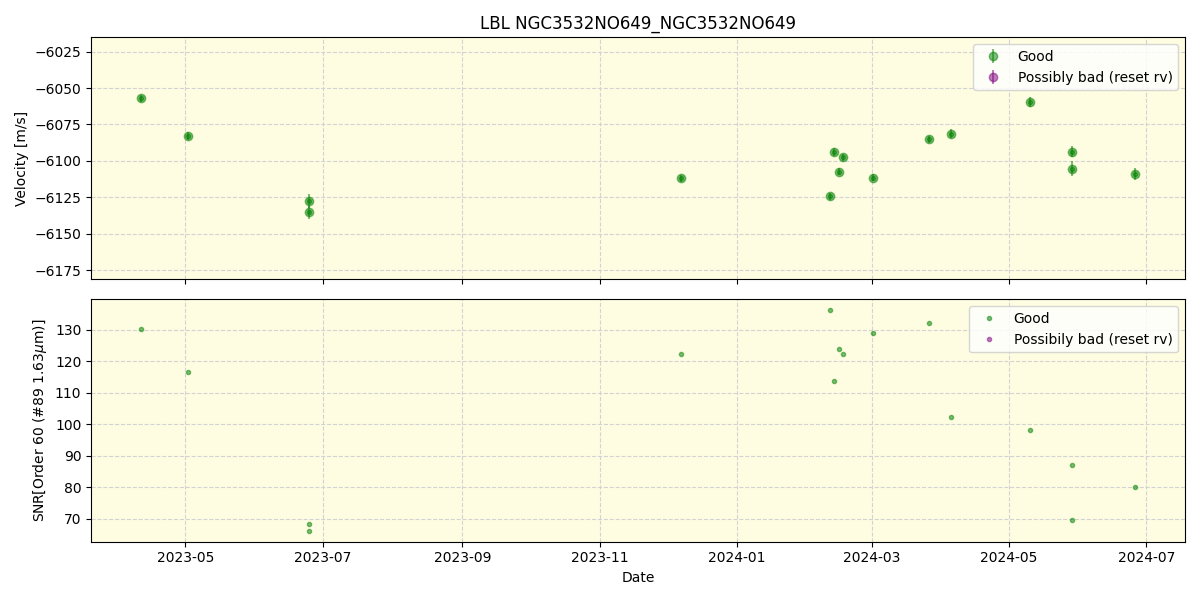 ../../../_images/lbl_plot_NGC3532NO649_NGC3532NO649_nirps_he_online_udem.png