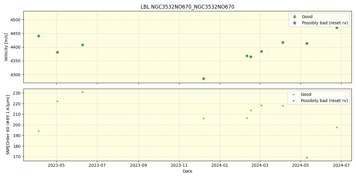 ../../../_images/lbl_plot_NGC3532NO670_NGC3532NO670_nirps_he_online_udem.png