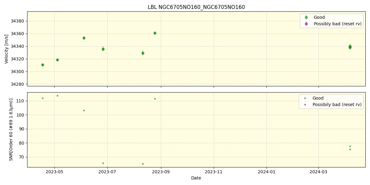 ../../../_images/lbl_plot_NGC6705NO160_NGC6705NO160_nirps_he_online_udem.png