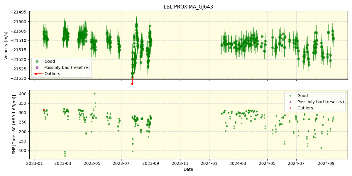 ../../../_images/lbl_plot_PROXIMA_GJ643_nirps_he_online_udem.png