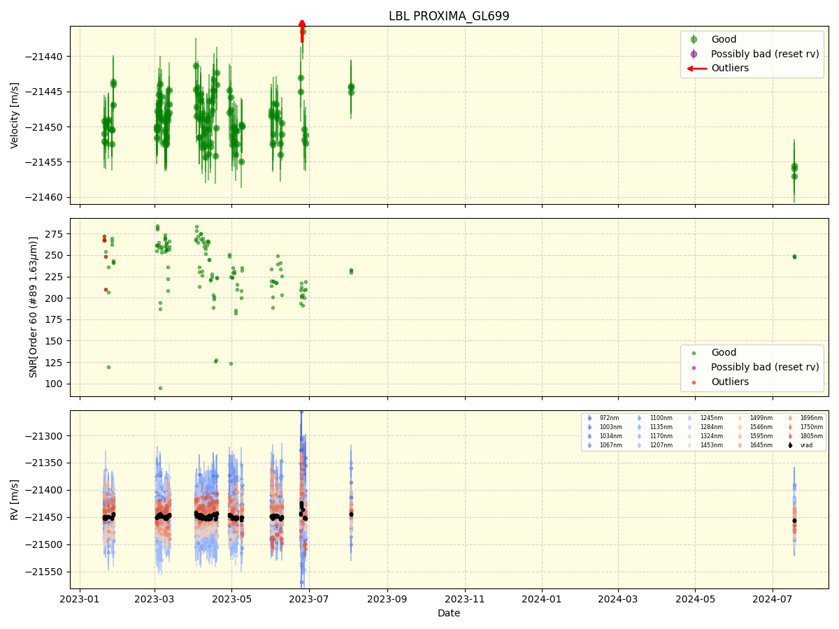 ../../../_images/lbl_plot_PROXIMA_GL699_nirps_ha_online_udem.png