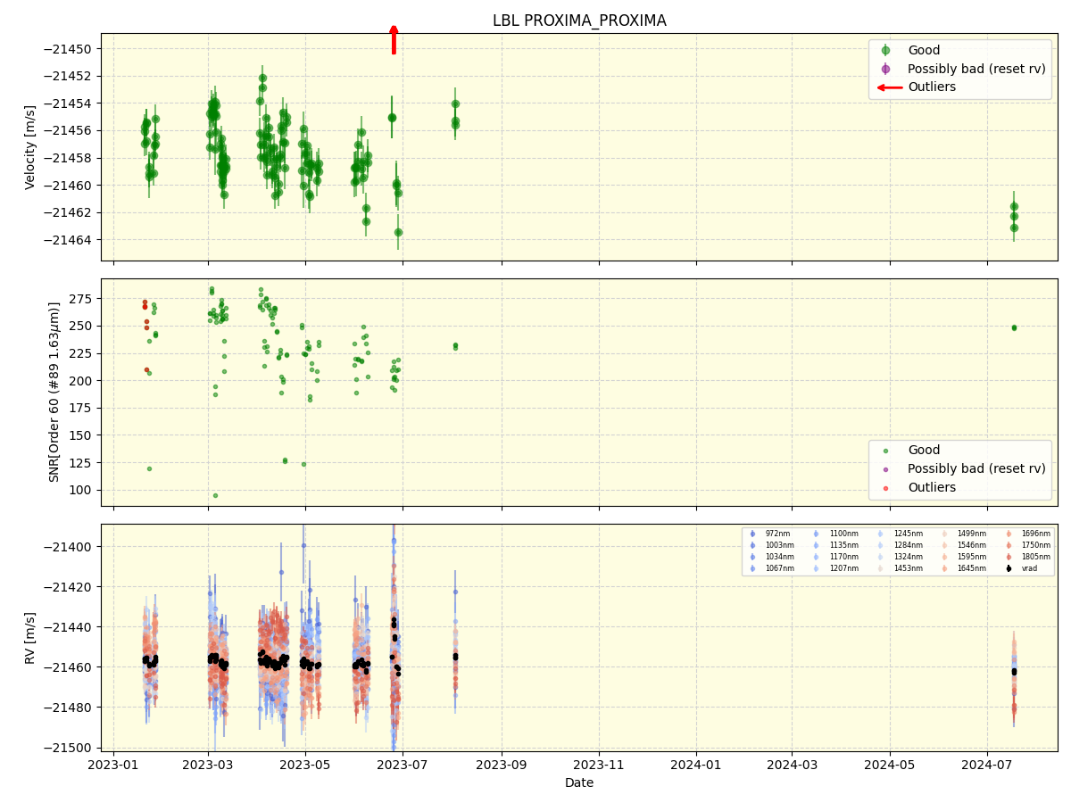 ../../../_images/lbl_plot_PROXIMA_PROXIMA_nirps_ha_online_udem.png