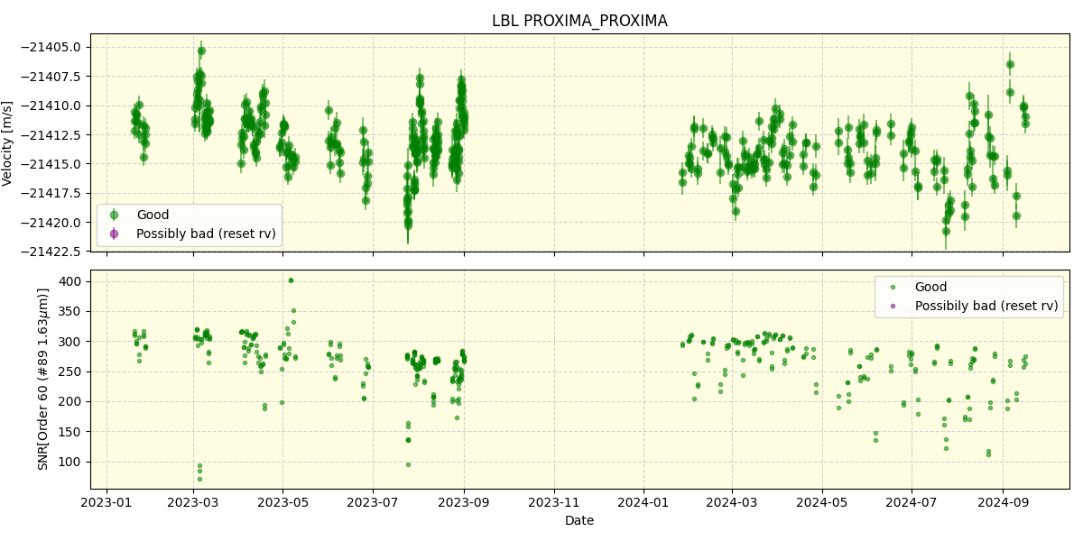 ../../../_images/lbl_plot_PROXIMA_PROXIMA_nirps_he_online_udem.png