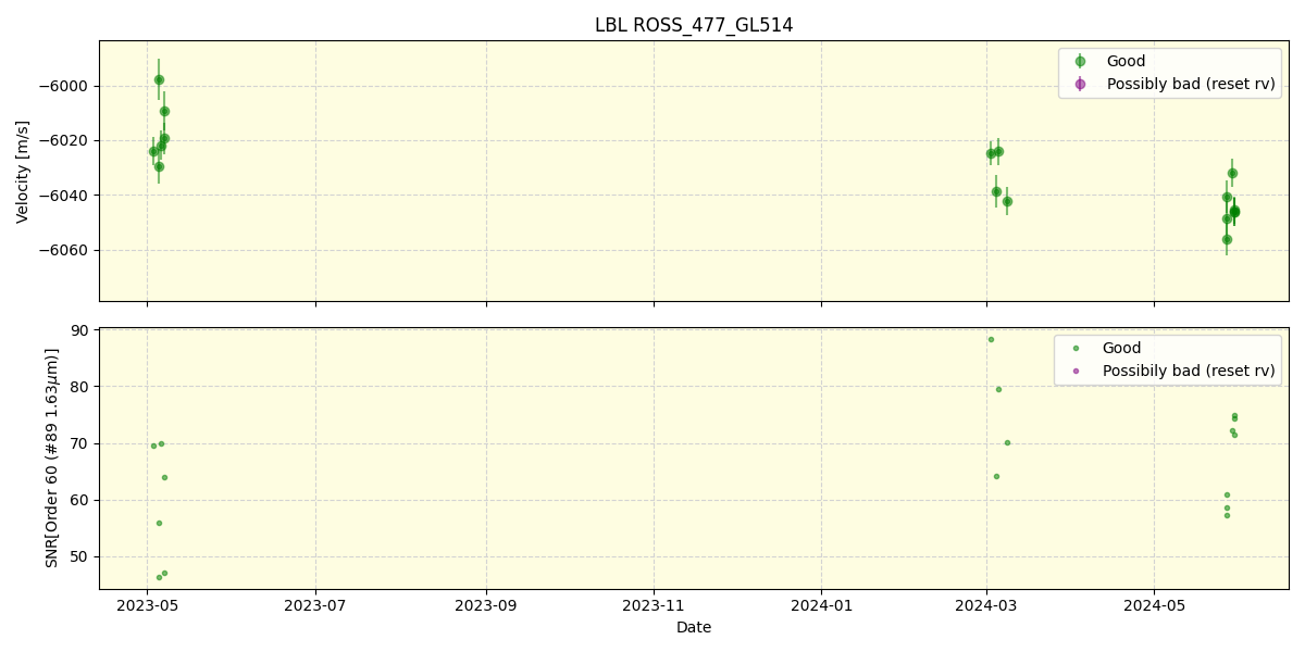 ../../../_images/lbl_plot_ROSS_477_GL514_nirps_ha_online_udem.png