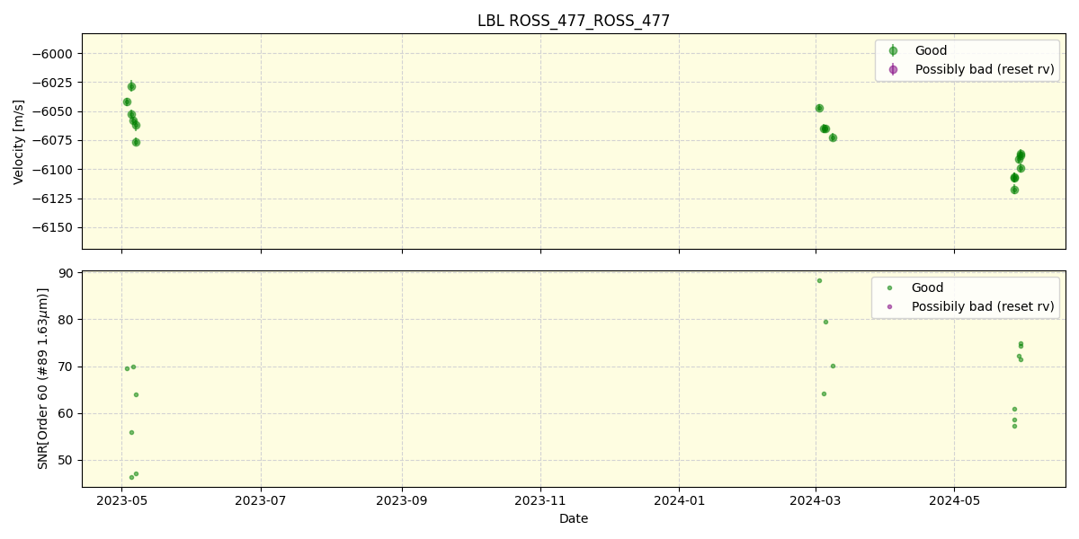 ../../../_images/lbl_plot_ROSS_477_ROSS_477_nirps_ha_online_udem.png