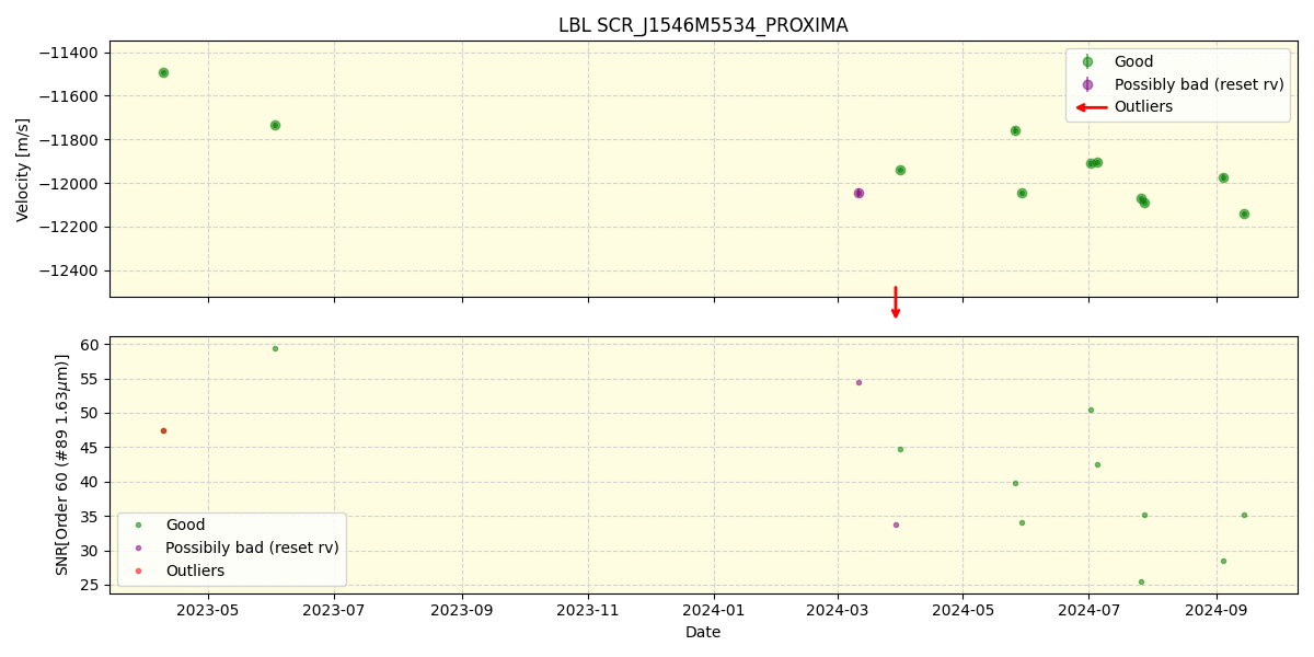 ../../../_images/lbl_plot_SCR_J1546M5534_PROXIMA_nirps_he_online_udem.png