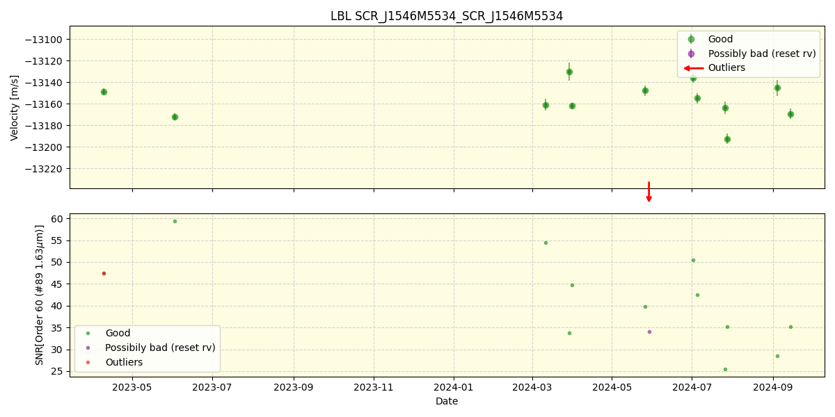 ../../../_images/lbl_plot_SCR_J1546M5534_SCR_J1546M5534_nirps_he_online_udem.png