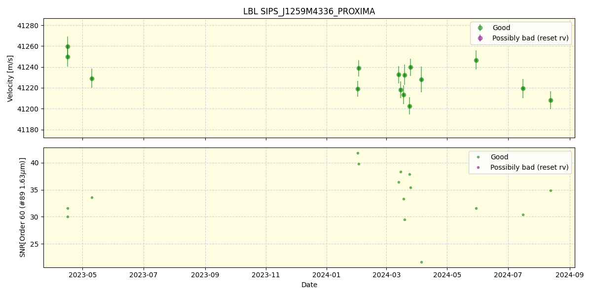 ../../../_images/lbl_plot_SIPS_J1259M4336_PROXIMA_nirps_he_online_udem.png