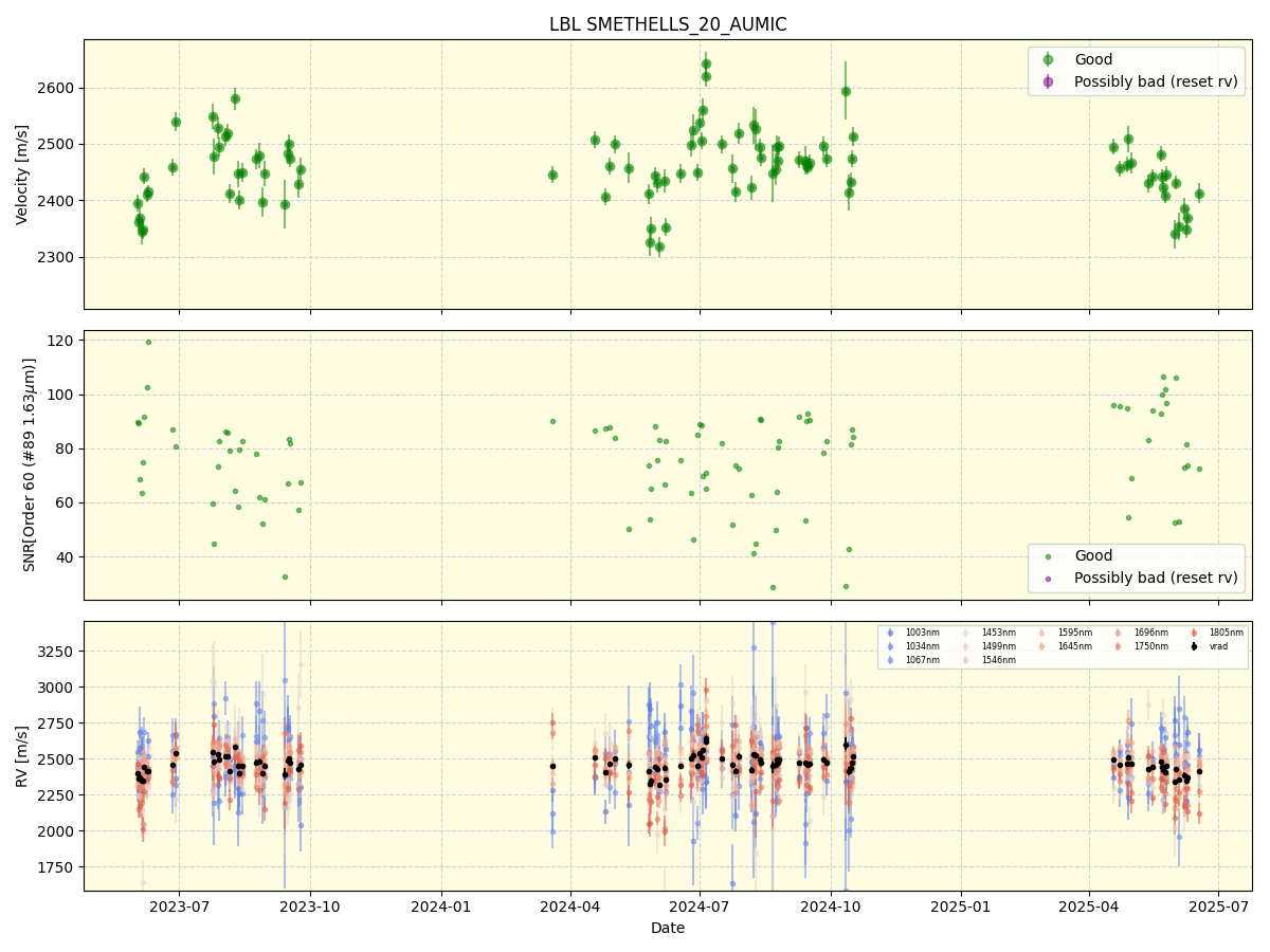 ../../../_images/lbl_plot_SMETHELLS_20_AUMIC_nirps_he_online_udem.png