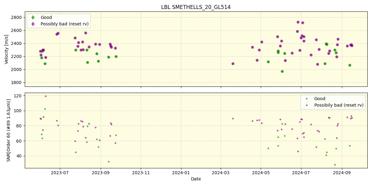 ../../../_images/lbl_plot_SMETHELLS_20_GL514_nirps_he_online_udem.png