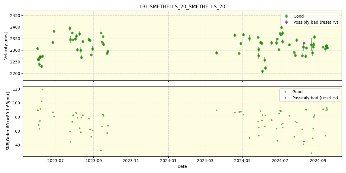 ../../../_images/lbl_plot_SMETHELLS_20_SMETHELLS_20_nirps_he_online_udem.png