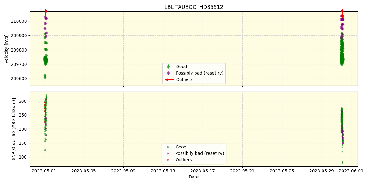 ../../../_images/lbl_plot_TAUBOO_HD85512_nirps_he_online_udem.png