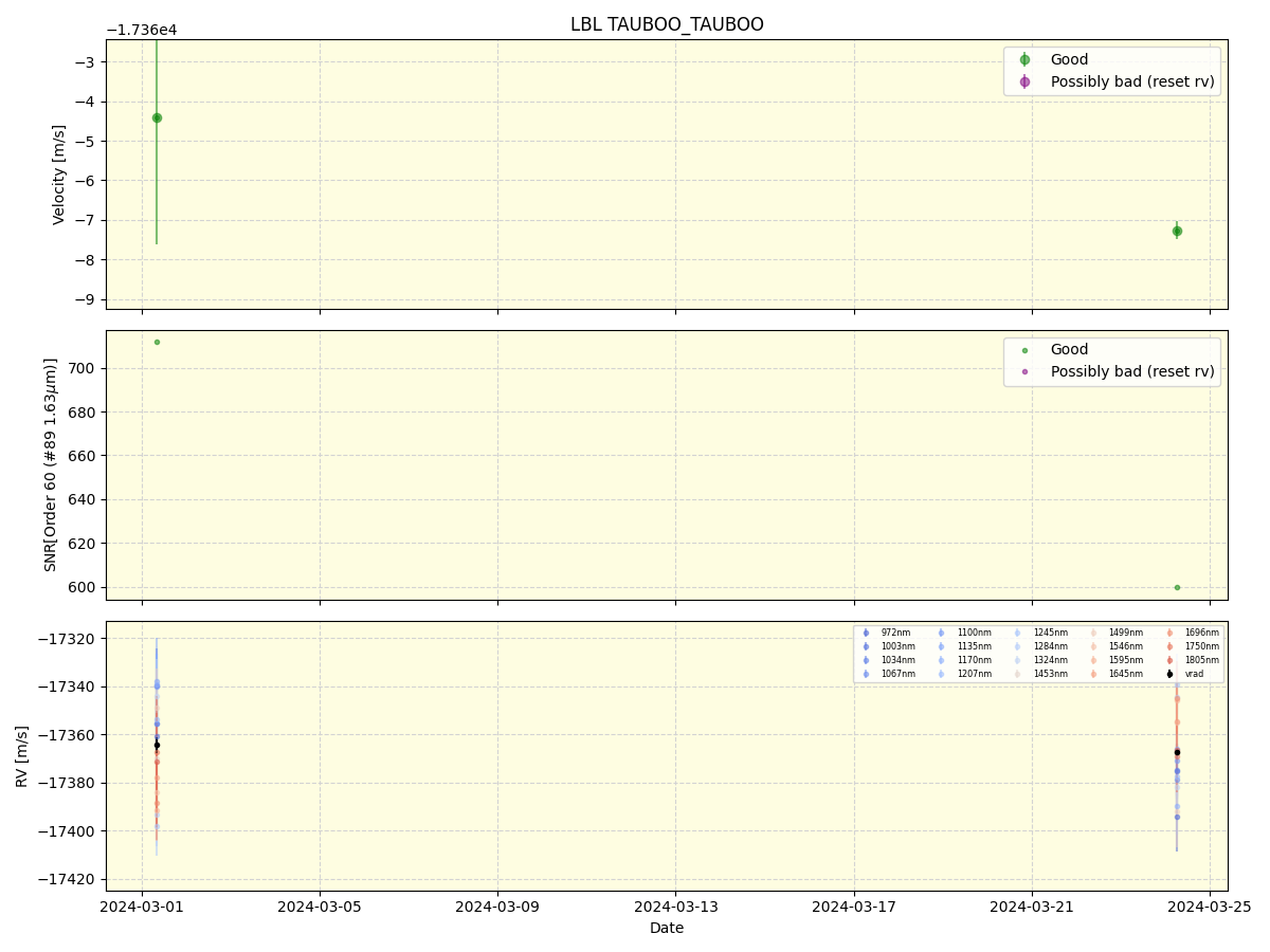 ../../../_images/lbl_plot_TAUBOO_TAUBOO_nirps_ha_online_udem.png