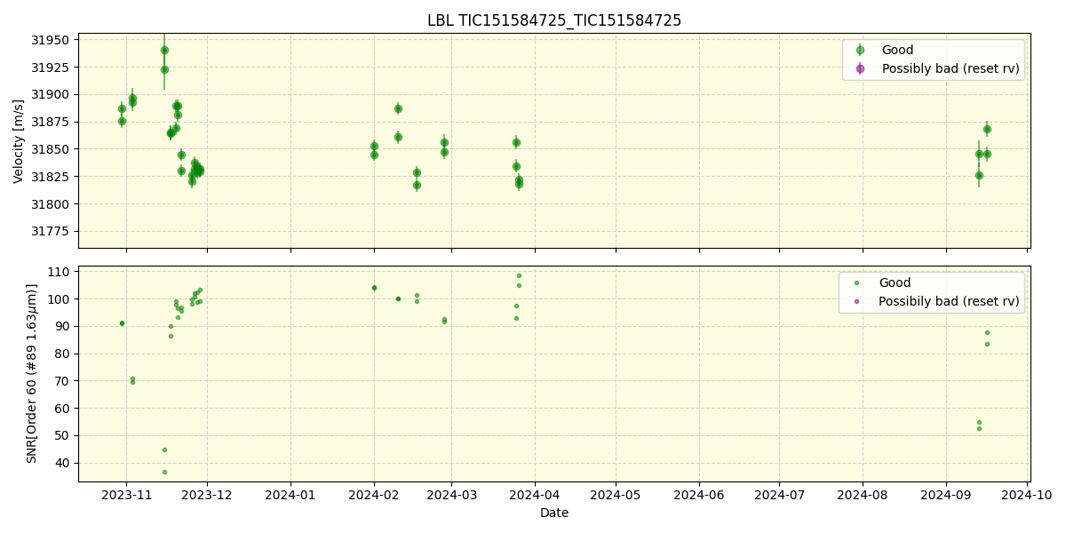 ../../../_images/lbl_plot_TIC151584725_TIC151584725_nirps_he_online_udem.png