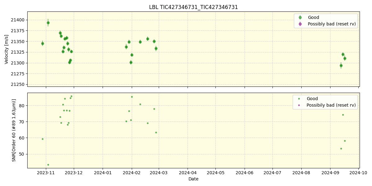 ../../../_images/lbl_plot_TIC427346731_TIC427346731_nirps_he_online_udem.png