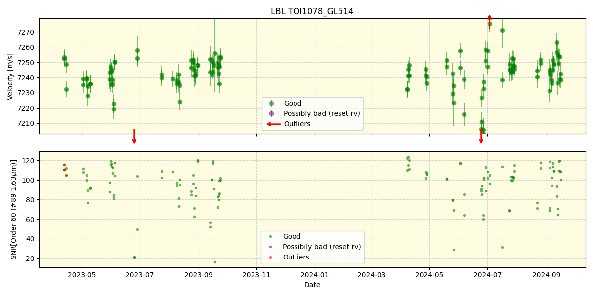 ../../../_images/lbl_plot_TOI1078_GL514_nirps_he_online_udem.png