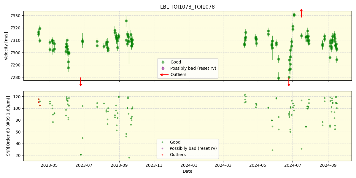 ../../../_images/lbl_plot_TOI1078_TOI1078_nirps_he_online_udem.png