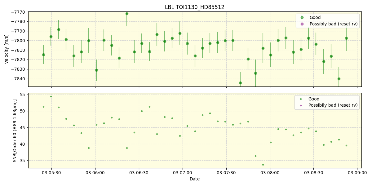 ../../../_images/lbl_plot_TOI1130_HD85512_nirps_he_online_udem.png