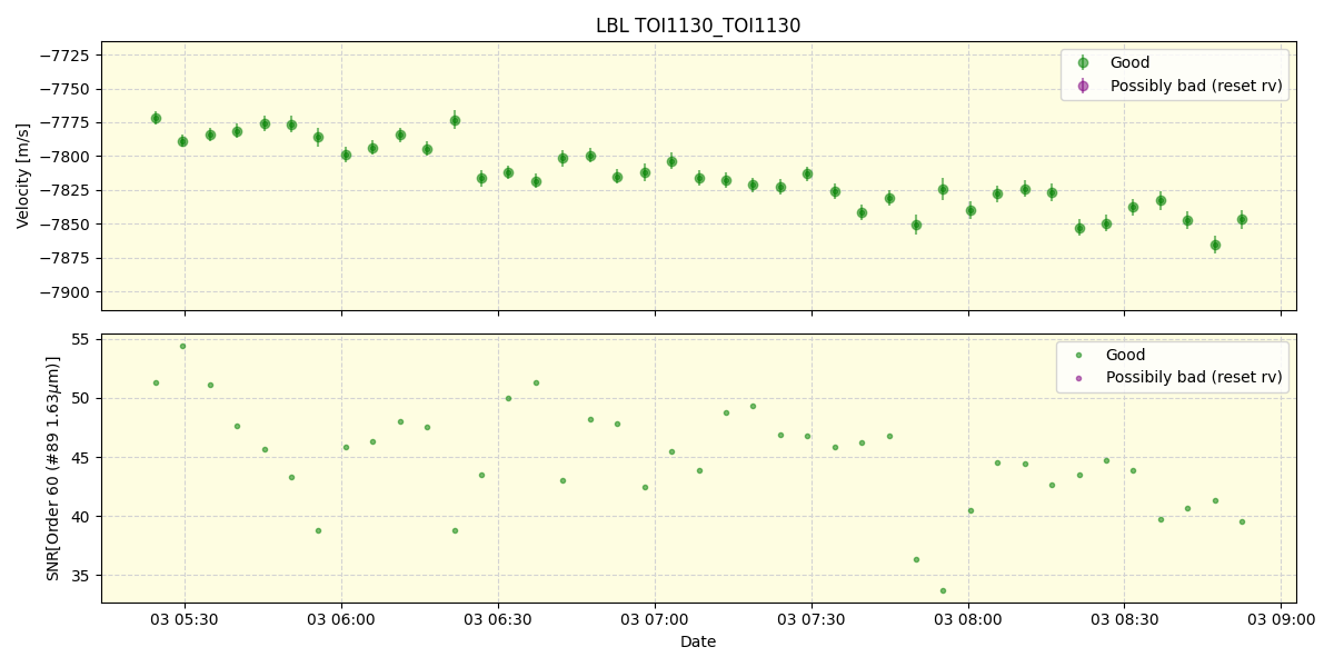 ../../../_images/lbl_plot_TOI1130_TOI1130_nirps_he_online_udem.png