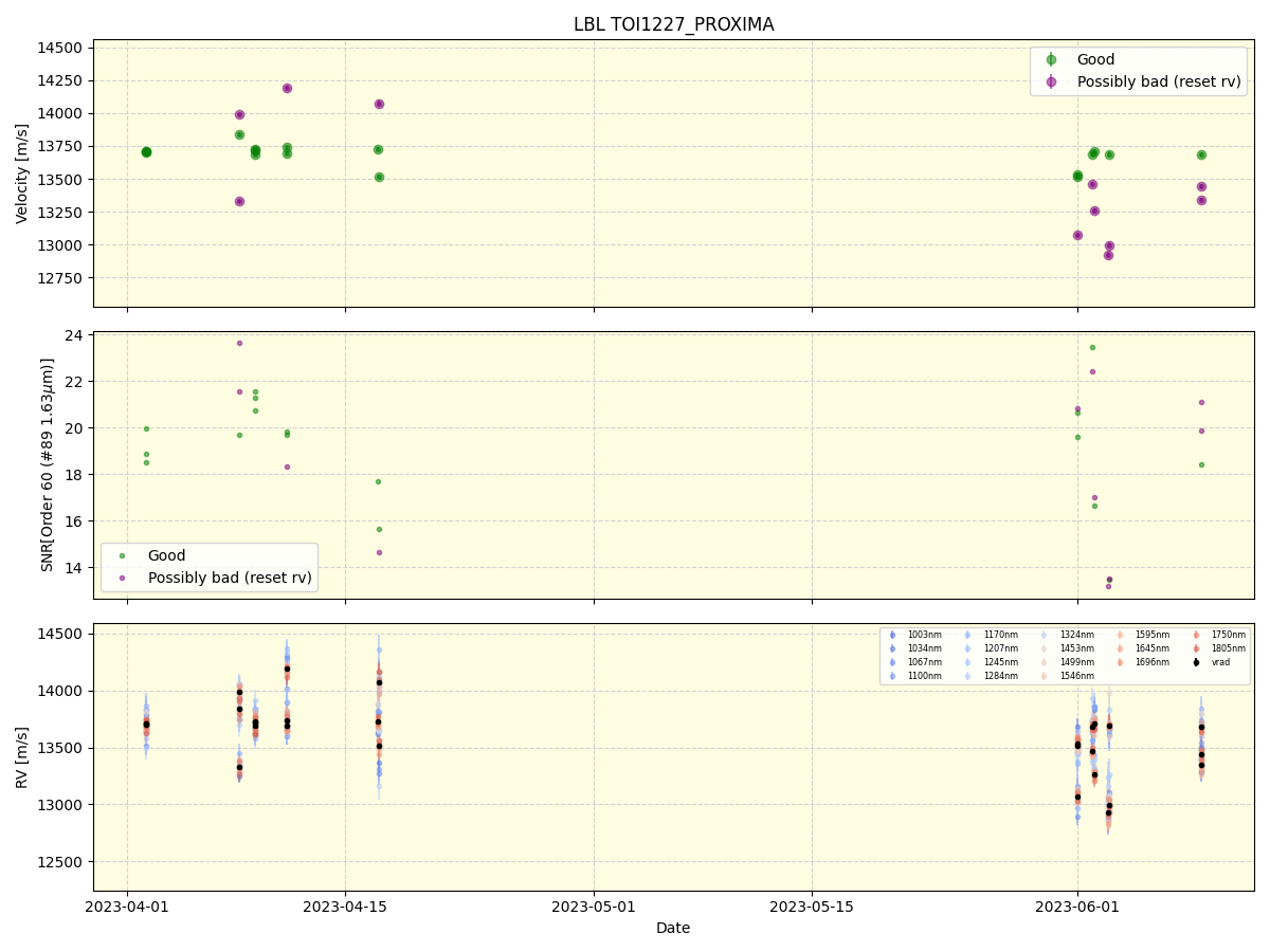 ../../../_images/lbl_plot_TOI1227_PROXIMA_nirps_he_online_udem.png