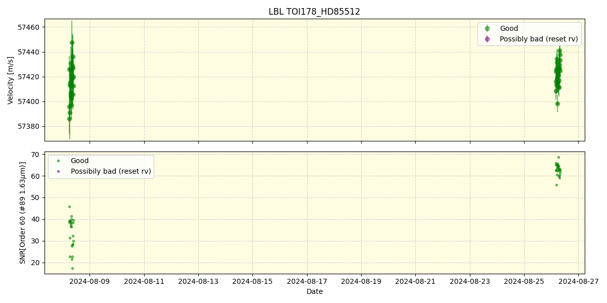 ../../../_images/lbl_plot_TOI178_HD85512_nirps_he_online_udem.png