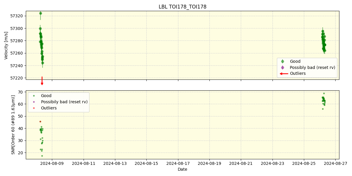 ../../../_images/lbl_plot_TOI178_TOI178_nirps_he_online_udem.png