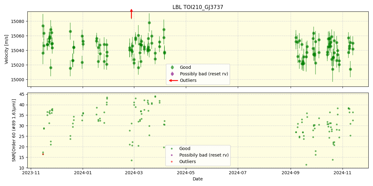 ../../../_images/lbl_plot_TOI210_GJ3737_nirps_he_online_udem.png