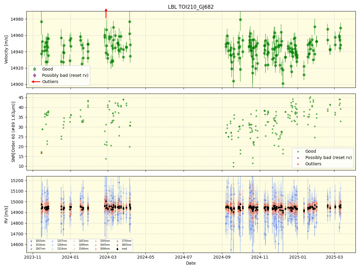 ../../../_images/lbl_plot_TOI210_GJ682_nirps_he_online_udem.png