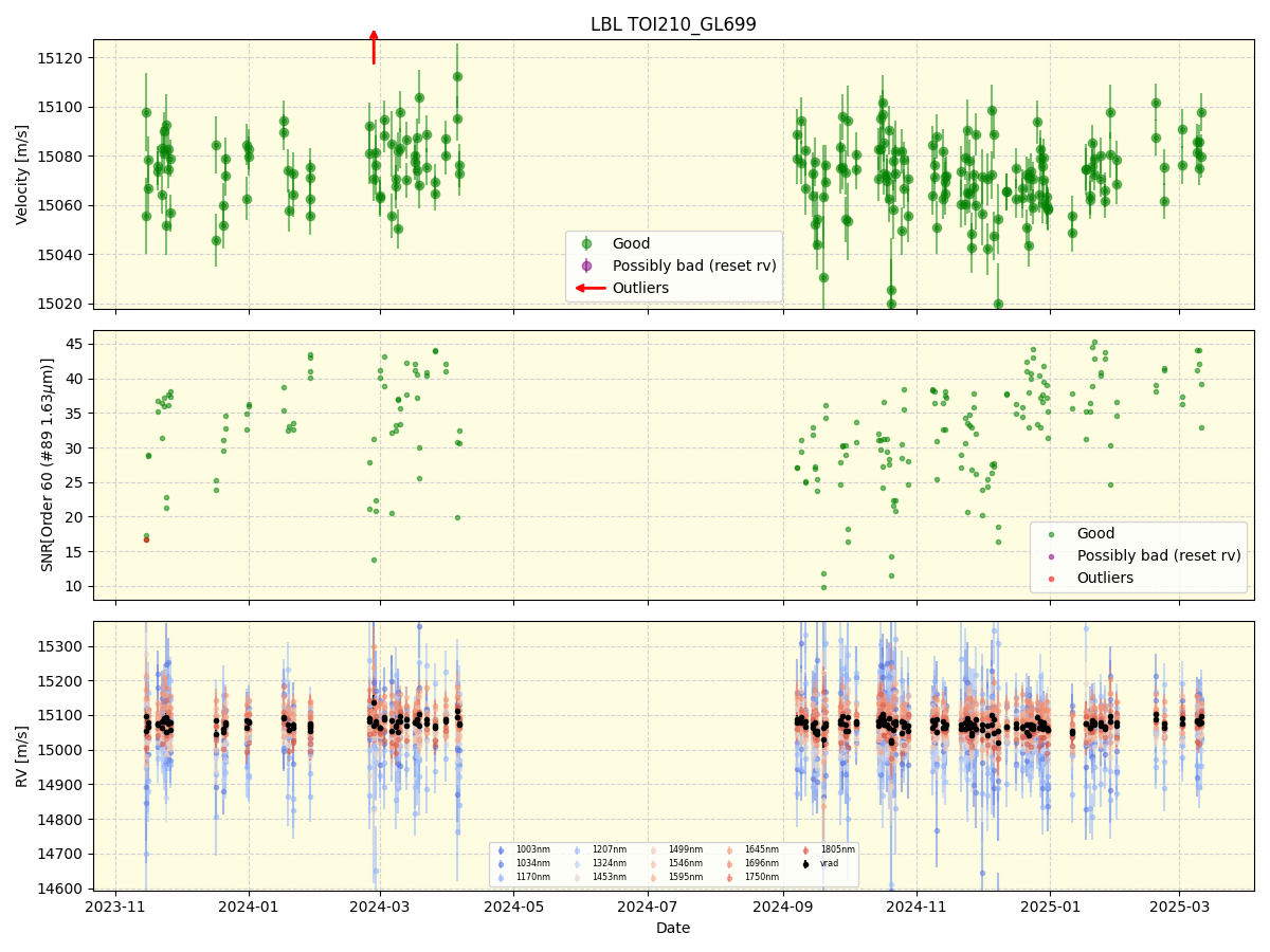 ../../../_images/lbl_plot_TOI210_GL699_nirps_he_online_udem.png