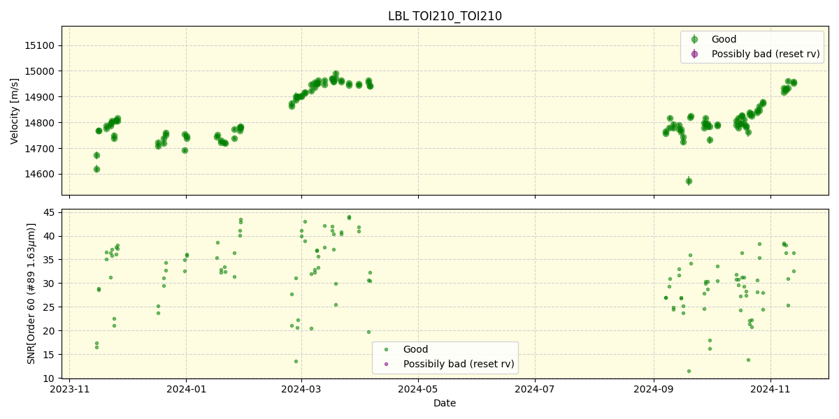 ../../../_images/lbl_plot_TOI210_TOI210_nirps_he_online_udem.png