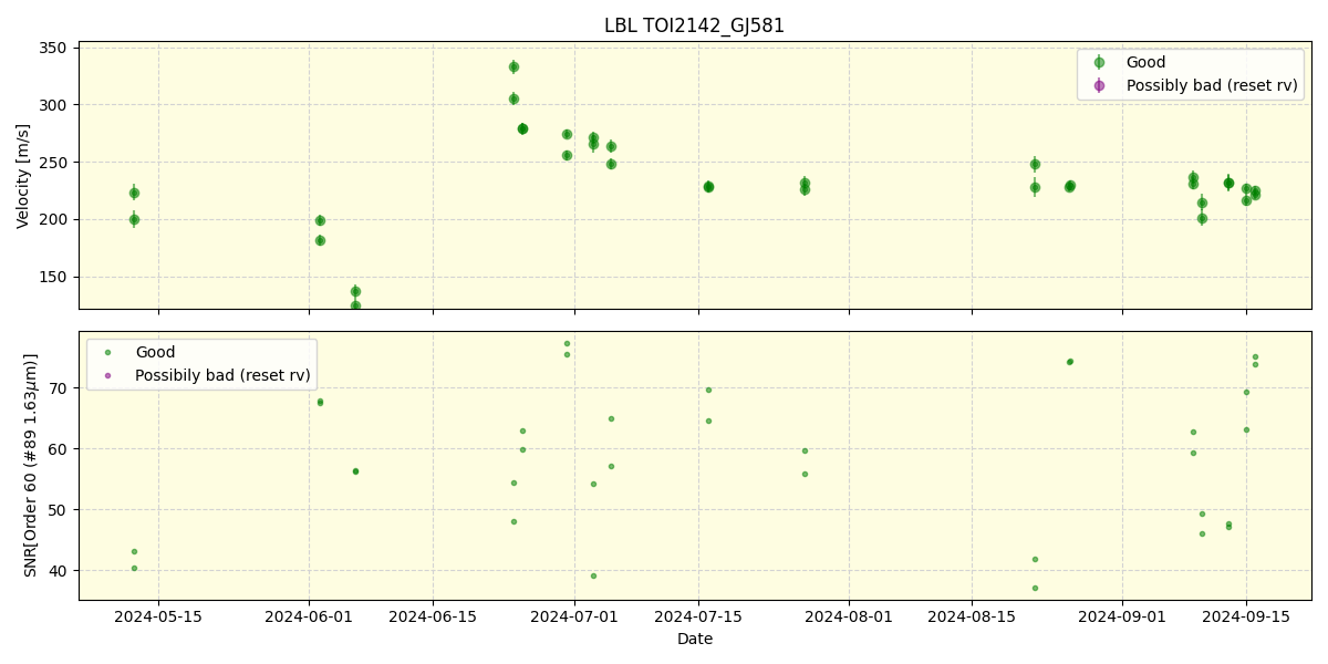 ../../../_images/lbl_plot_TOI2142_GJ581_nirps_he_online_udem.png