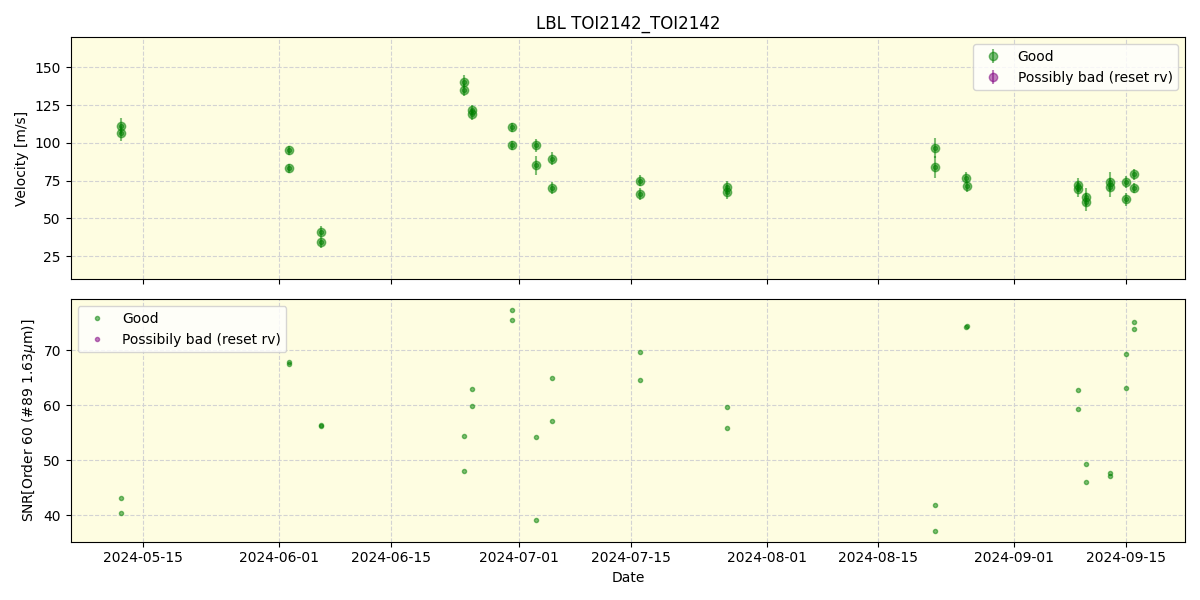 ../../../_images/lbl_plot_TOI2142_TOI2142_nirps_he_online_udem.png